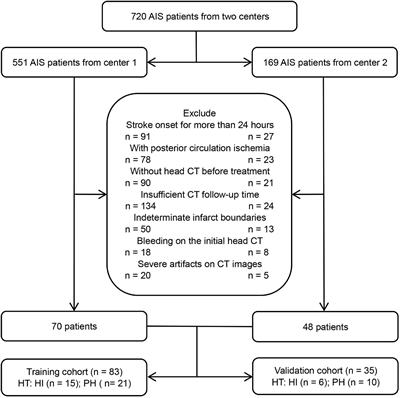 Radiomics-based infarct features on CT predict hemorrhagic transformation in patients with acute ischemic stroke